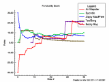 Score Plot